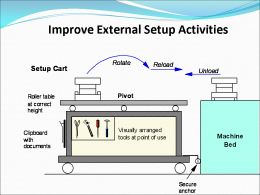 Improve setup activities